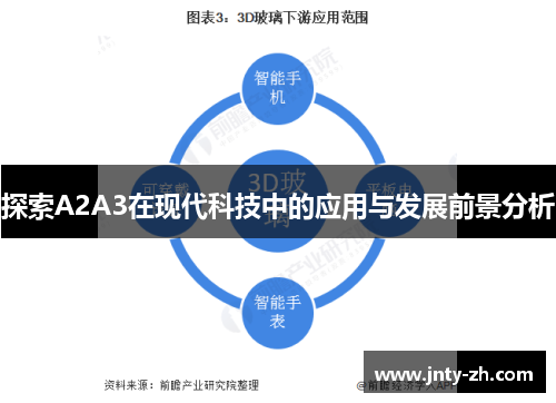 探索A2A3在现代科技中的应用与发展前景分析