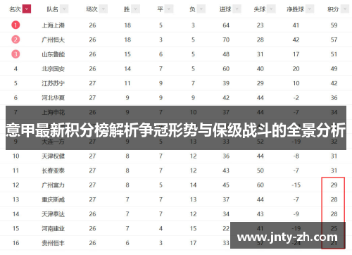 意甲最新积分榜解析争冠形势与保级战斗的全景分析