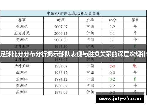 足球比分分布分析揭示球队表现与胜负关系的深层次规律