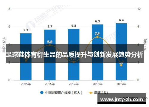 足球鞋体育衍生品的品质提升与创新发展趋势分析