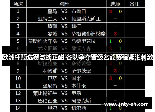 欧洲杯预选赛激战正酣 各队争夺晋级名额赛程紧张刺激