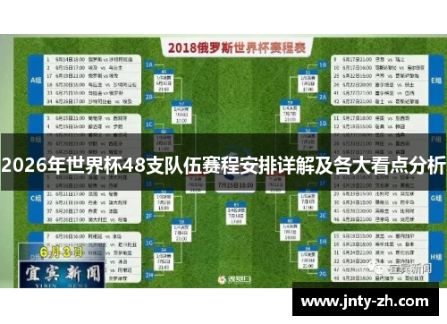 2026年世界杯48支队伍赛程安排详解及各大看点分析