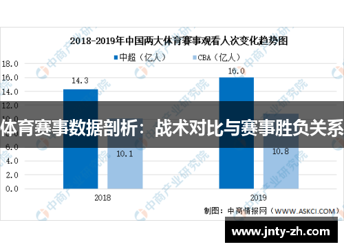 体育赛事数据剖析：战术对比与赛事胜负关系