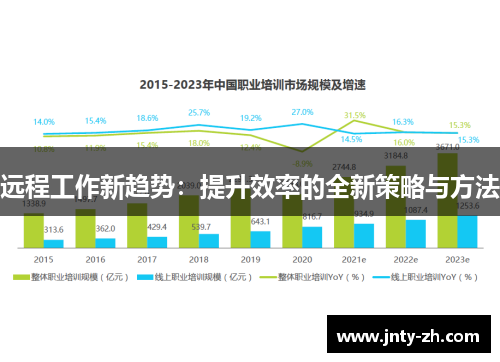 远程工作新趋势：提升效率的全新策略与方法