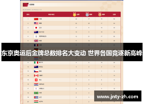 东京奥运后金牌总数排名大变动 世界各国竞逐新高峰